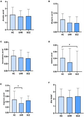 Short-chain fatty acids in patients with schizophrenia and ultra-high risk population